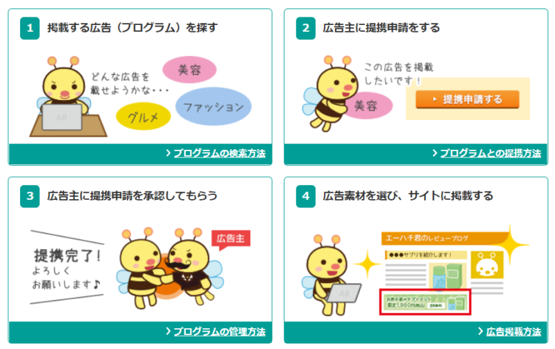a8.netの使い方