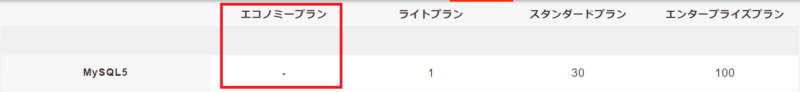 ロリポッププランの比較-1