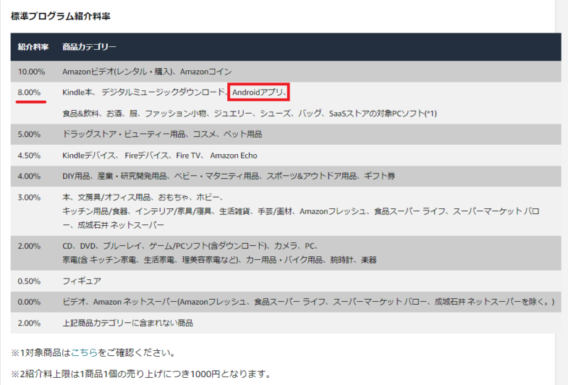 AmazonAndroidアプリ紹介料