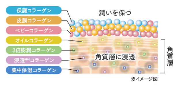 パーフェクトワン複合リフティング