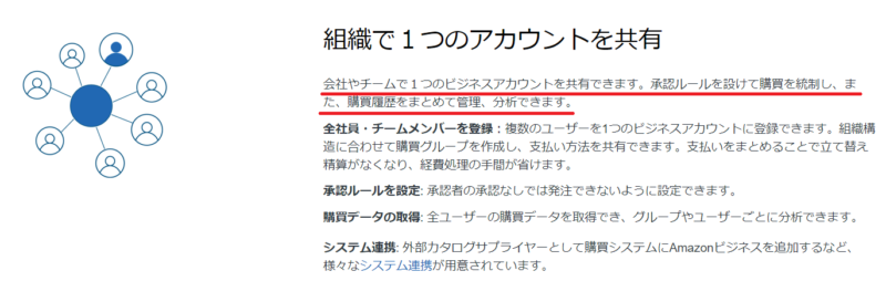 Amazonビジネスユーザーの権限