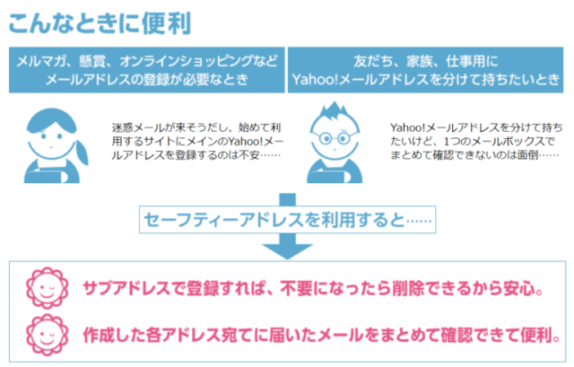 無料でフリーメール（捨てアド）を取得する。おすすめのフリーメールは？1
