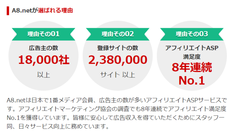 A8ネットの特徴1