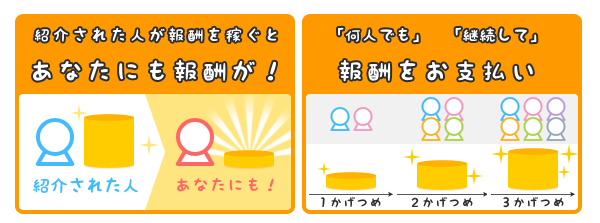 忍者AdMaxの紹介で稼ぐ方法-2