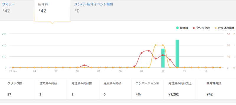 Amazonアソシエイトレポートのみかた-1