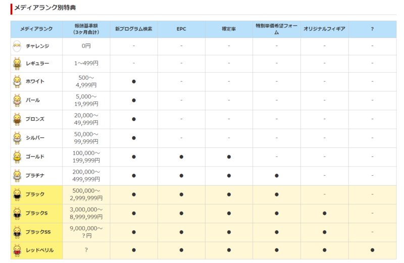 A8ネットメディアランク