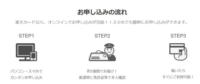 楽天カード申し込みの流れ