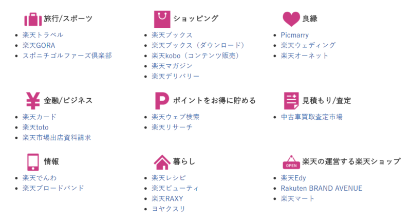 楽天カテゴリー