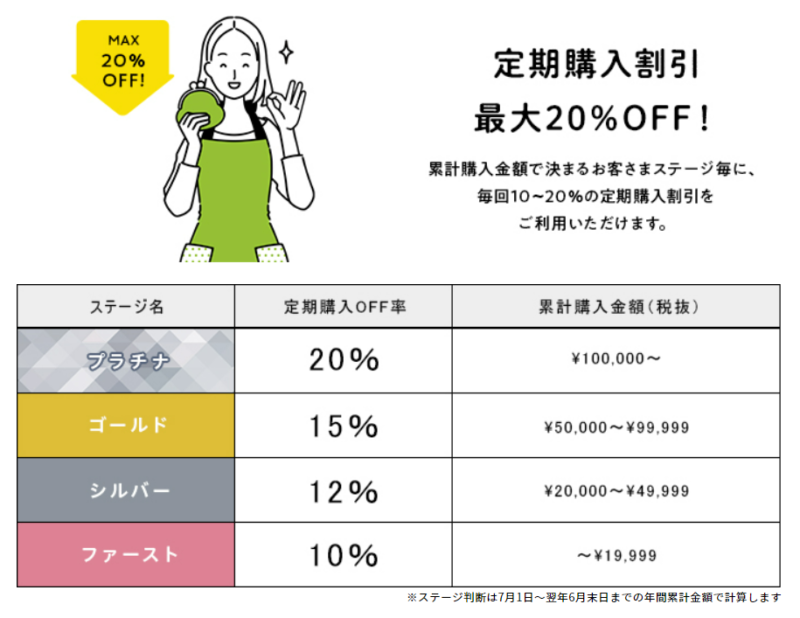 パーフェクトワンステージ