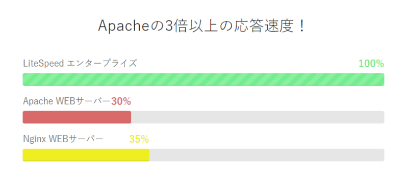 litespeed速度