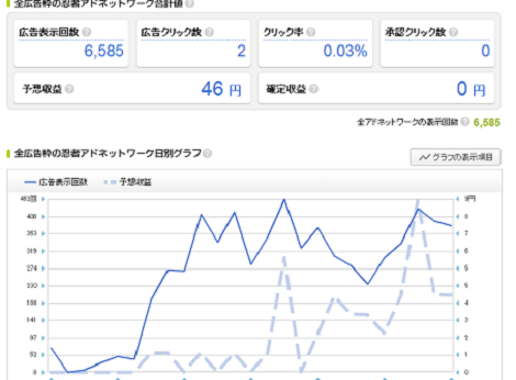 忍者アドマックス収益