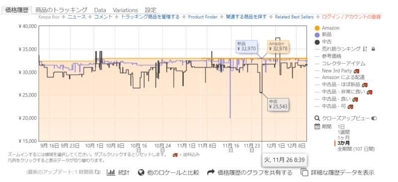 keepa使い方1