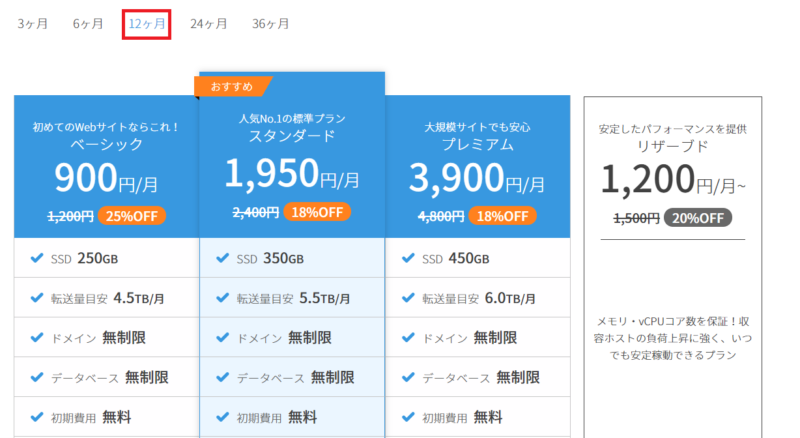 ConoHa Wing料金1