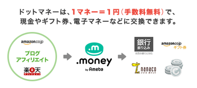 アメブロアフィリエイトドットマネー1