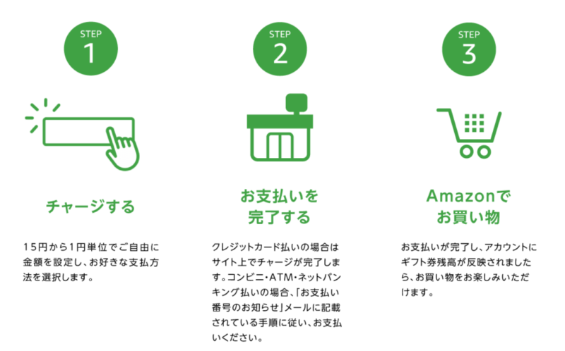 Amazonギフト券説明