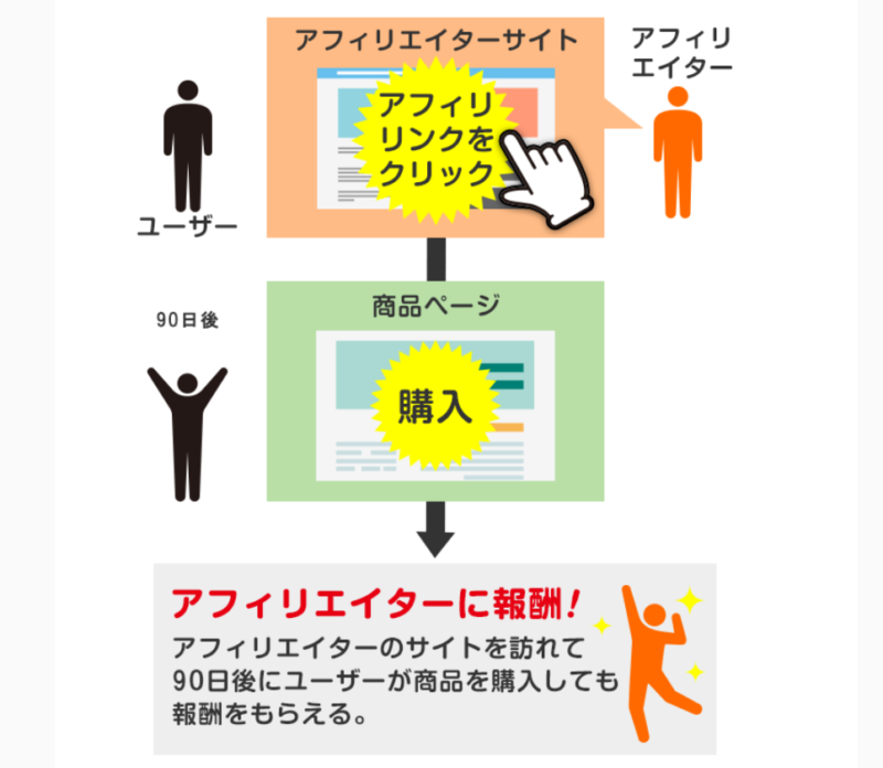 infotop特徴1