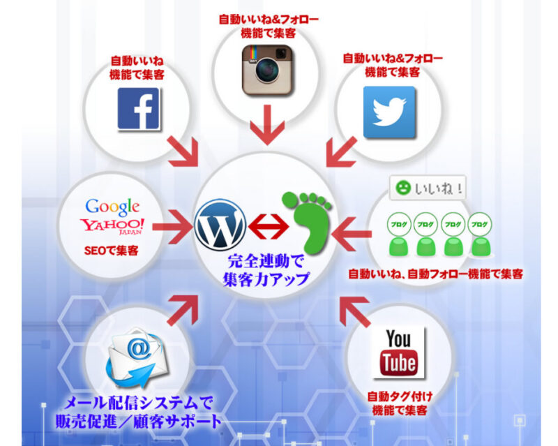 アメプレス概要