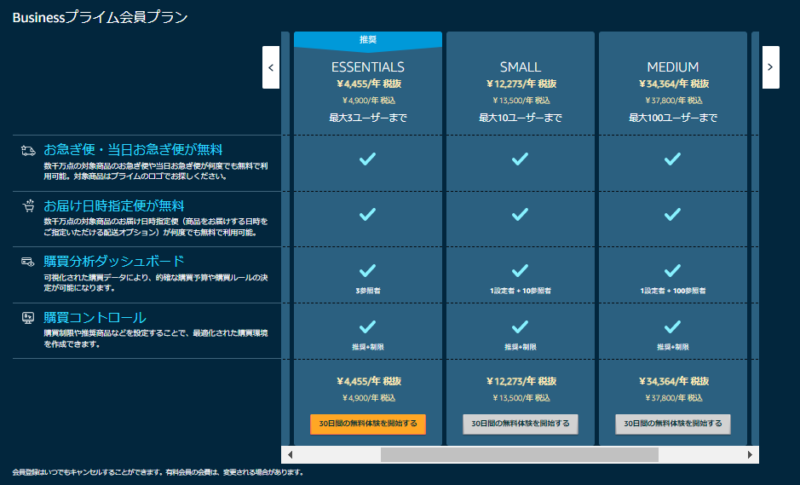 Amazonビジネス登録の手順5