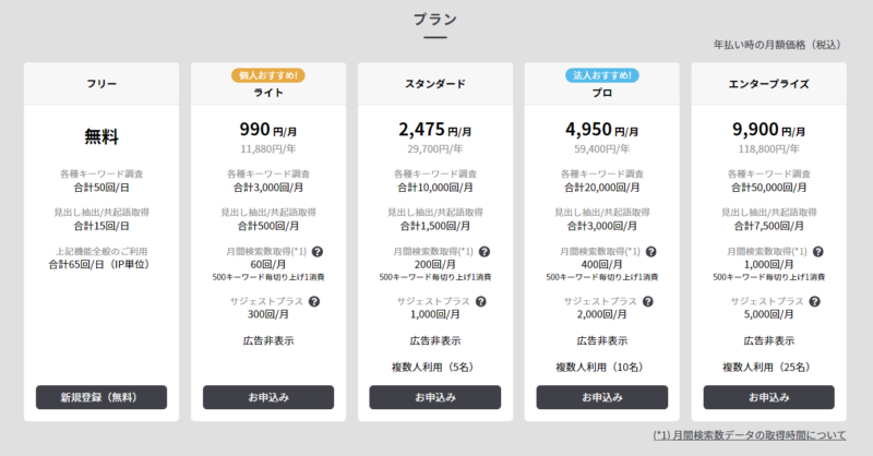 ラッコキーワードプラン
