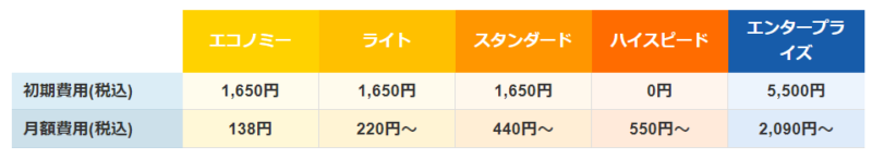 スターサーバー料金一覧
