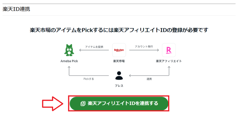 アメブロピック楽天提携方法3