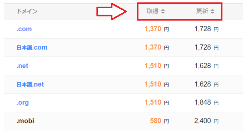 ドメイン取得更新費用