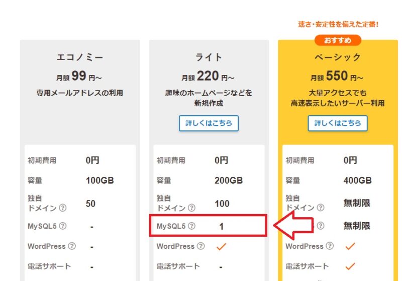 ライトプランのデータベース数