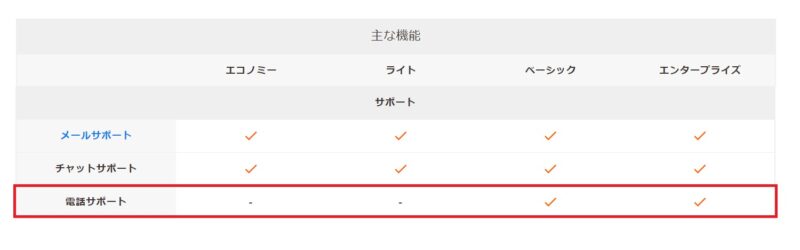 ライトプランの電話サポート