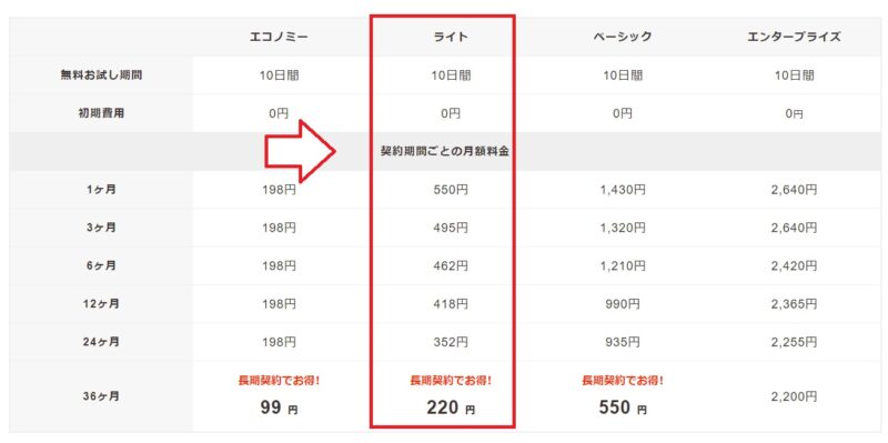 ライトプランの料金一覧