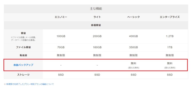 ライトプランの自動バックアップ