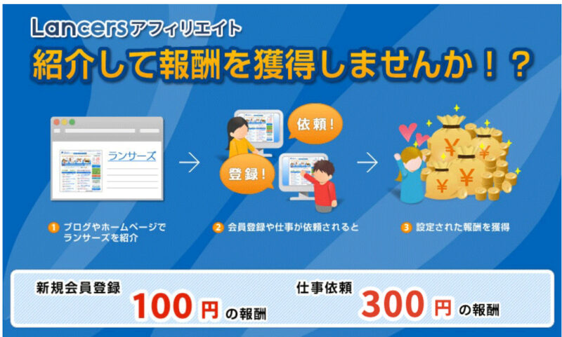 ランサーズアフィリエイト