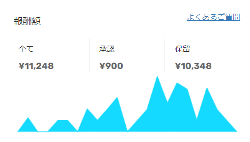 報酬額画面