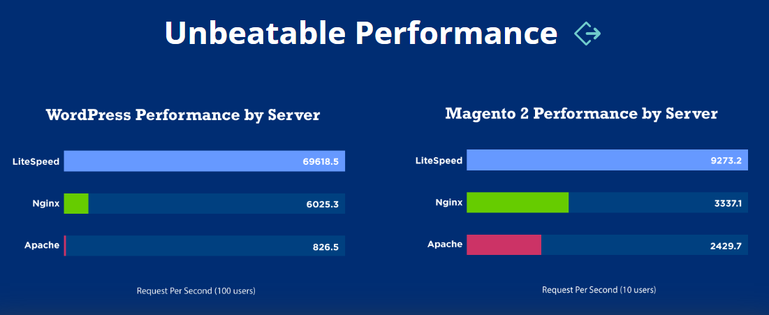 LiteSpeed比較