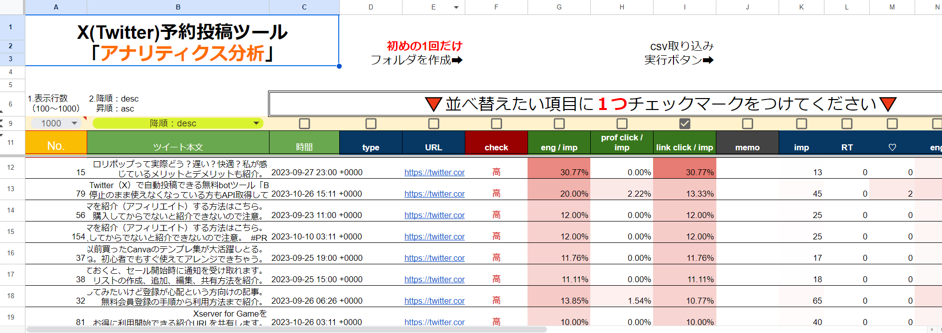 Twitterアナリティクス