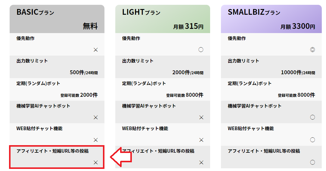 Botbirdプラン設定