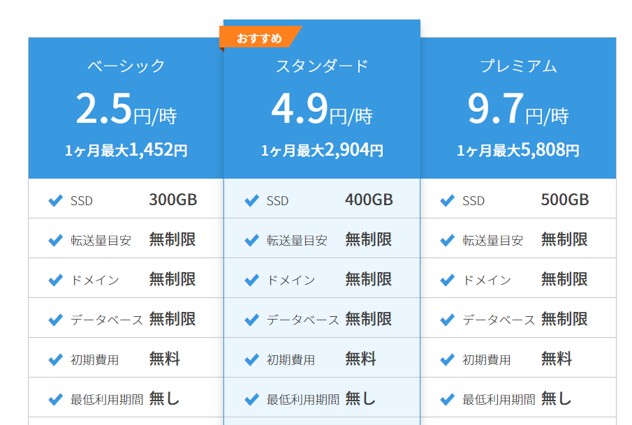 ConoHa Wing通常プラン料金