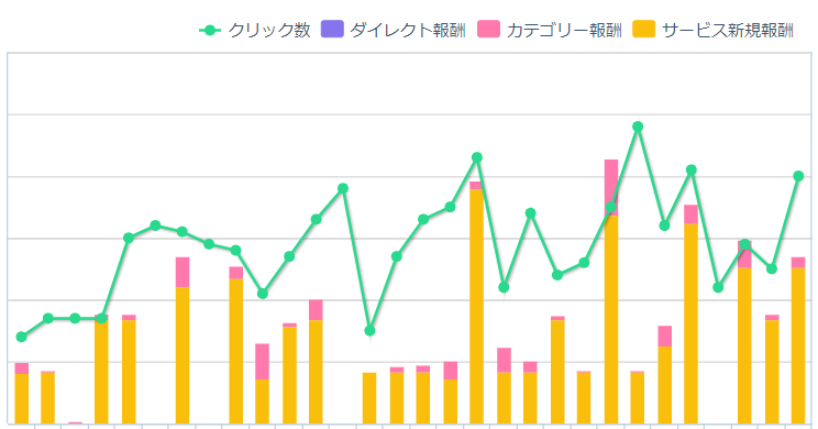 Twitterアフィリエイト成果1