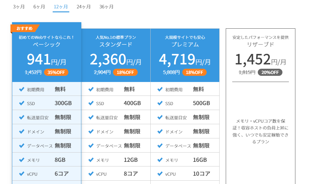 ConoHa Wingプラン一覧