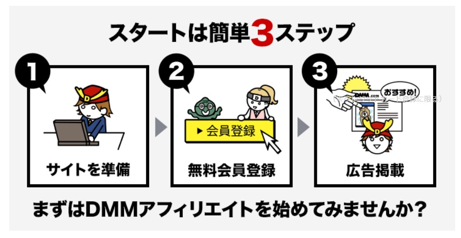 DMMアフィリエイトの始め方。リンク作成と貼り付け方法まで解説