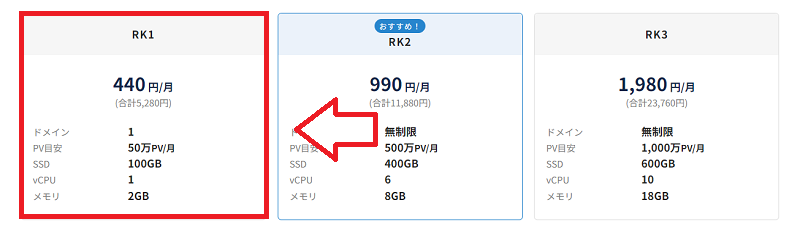 ラッコマーケットでのサイト購入方法11
