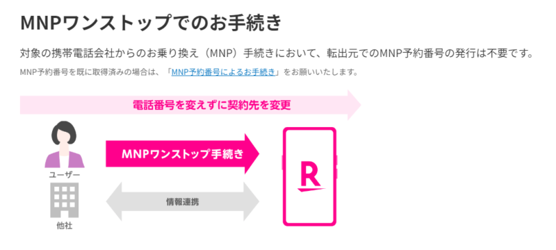 楽天モバイルMNPワンストップ