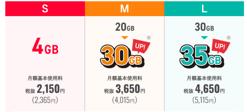 ワイモバイル基本料金