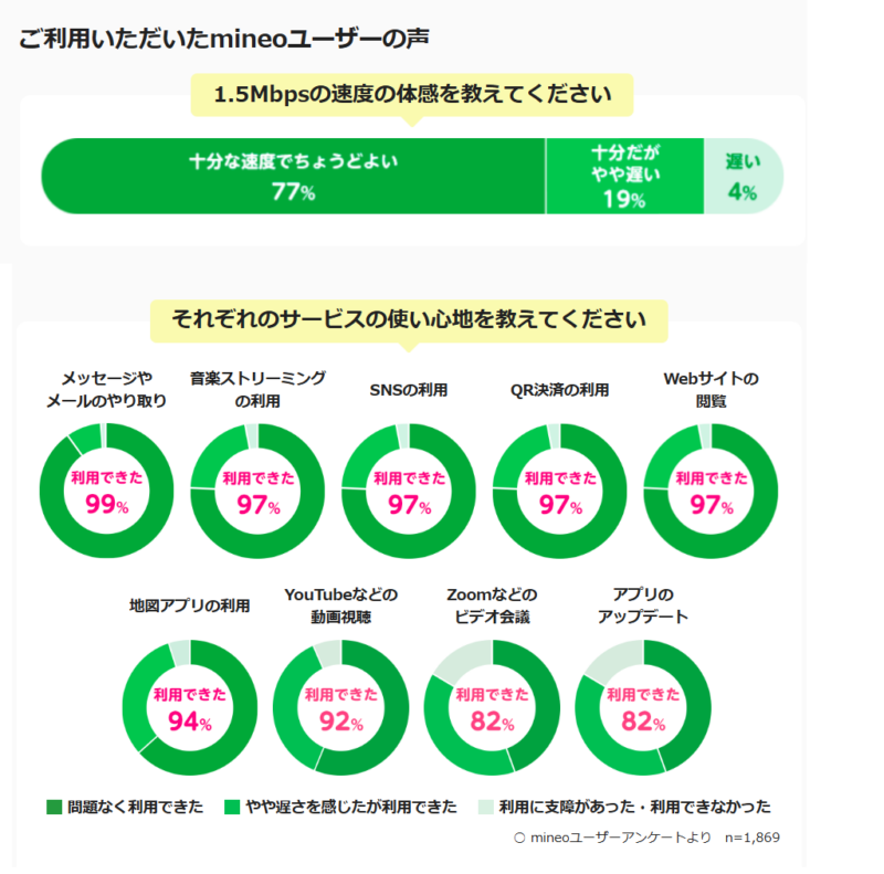 マイそくアンケート結果