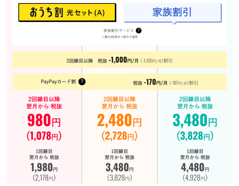 ワイモバイル家族割
