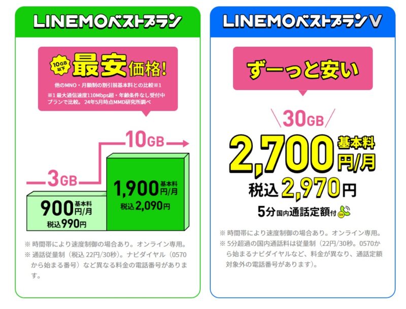 LINEMO新料金プラン
