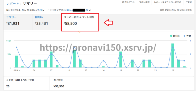 Amazon成果1